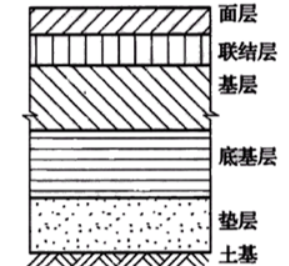 一,沥青路面结构组成