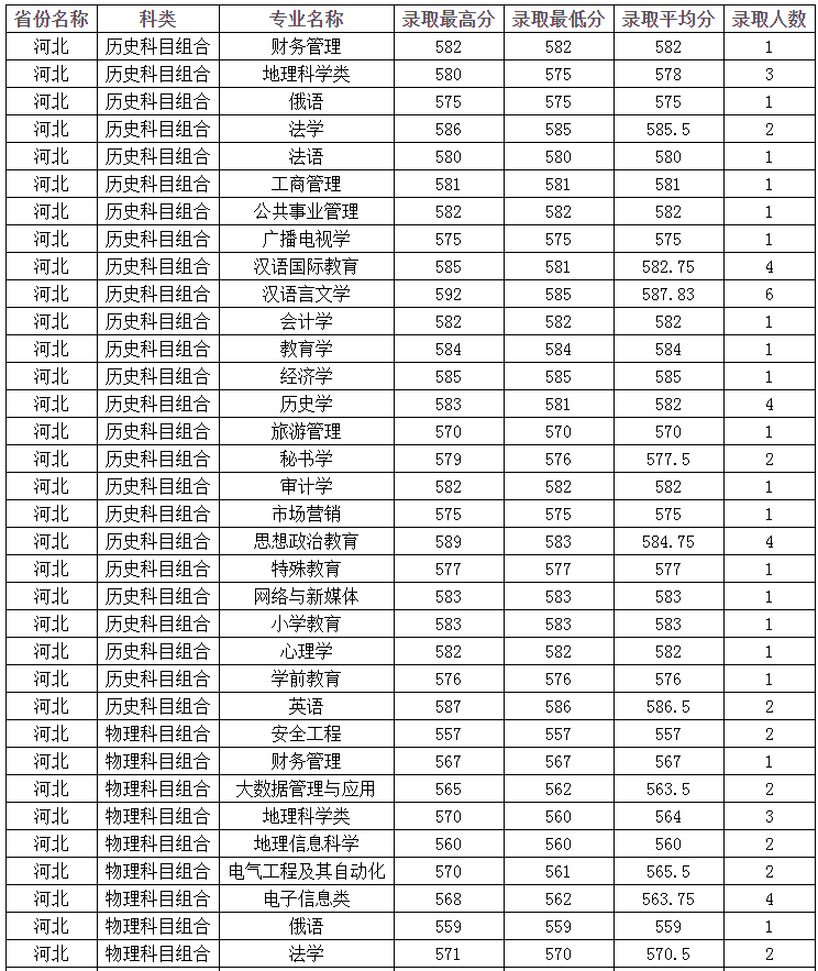 四川省1981年高考录取分数线（1980年四川高考录取分数线）