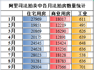 楼市的另一面法拍房正狂欢