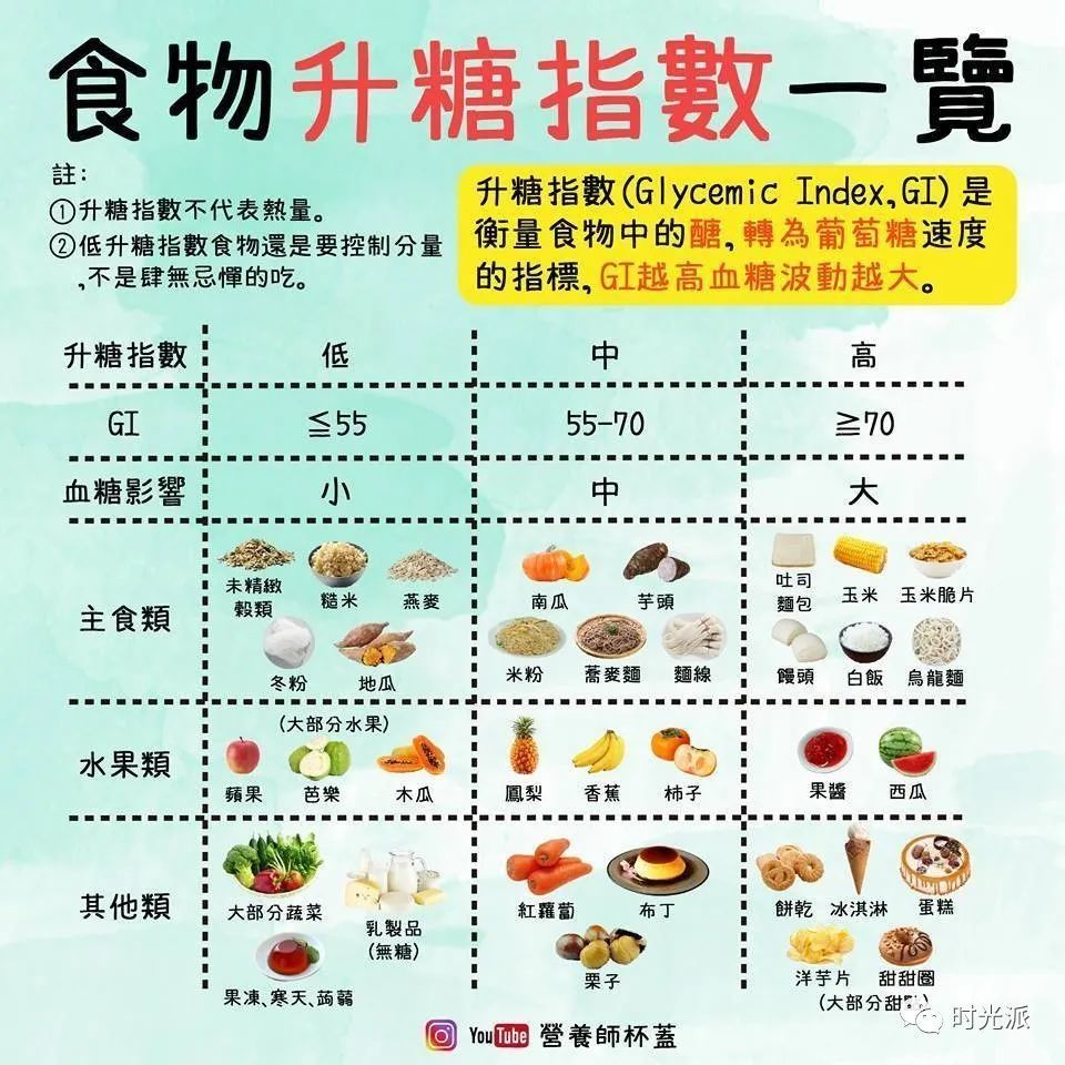 有研究证明在 4个月内严格控制血糖,可使糖化胶原蛋白的形成 减少25%