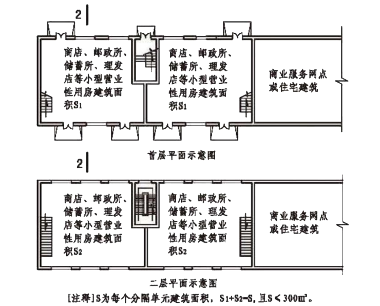 商业服务网点——设计要求总结