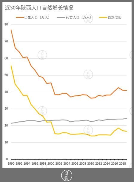 陕西出生人口_陕西人口