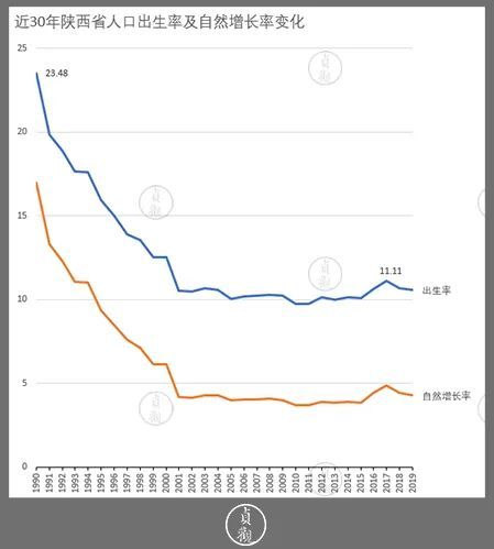 陕西出生人口_陕西人口