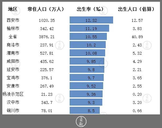 安康人口网_陕西各市平均工资出炉 看到西安时我彻底震惊了