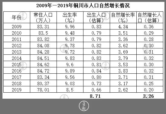 陕西人口普查_陕西人口(3)