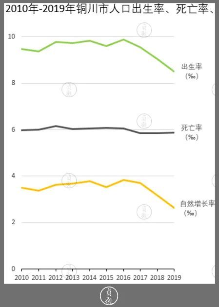 陕西出生人口_陕西人口