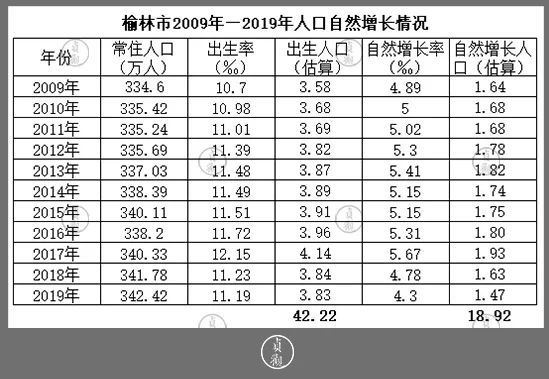 陕西出生人口_陕西人口