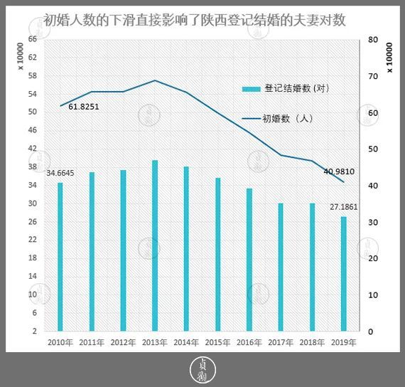 陕西出生人口_陕西人口