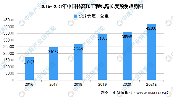 国家电网衡量GDP_国家电网半年收入破万亿 相当于20个腾讯 3个中移动(3)