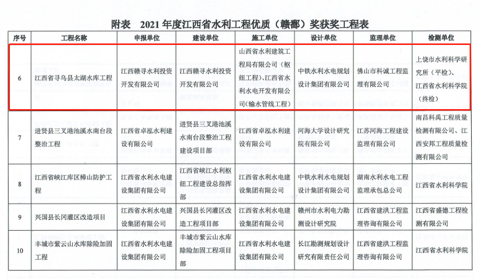 最高荣誉奖.该奖项为省水利厅主办的省内水利行业首届江西省水