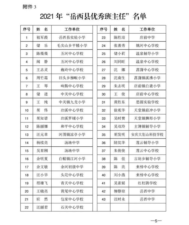 2021年岳西县优秀教师,优秀班主任等名单来了!