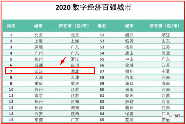 武汉gdp2021年是多少_武汉提出2021年GDP达2万亿,你知道背后的意义吗(2)