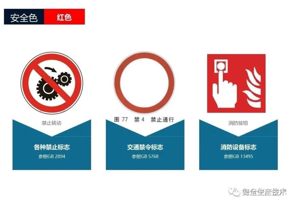 警告标志就相当于危险源的辨识,告诉大家,这里有哪些主要危险源.