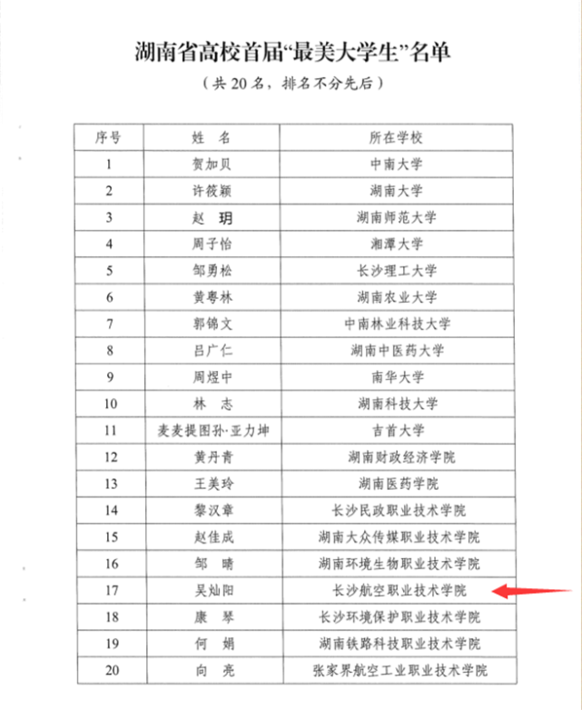 她是"湖南省最美大学生|长沙|吴灿阳|高校|大学生|湖南|省教育厅