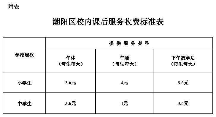 附表:潮阳区校内课后服务收费标准表