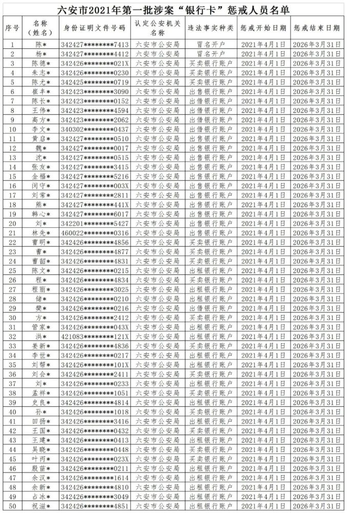 六安人口2021_沈阳连续7年上榜15大新一线城市