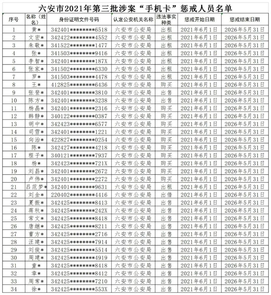 六安人口2021_沈阳连续7年上榜15大新一线城市