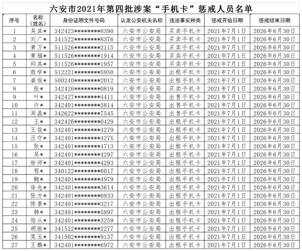 六安市人口2021_143人 六安市人民医院2021年引进高层次人才(2)