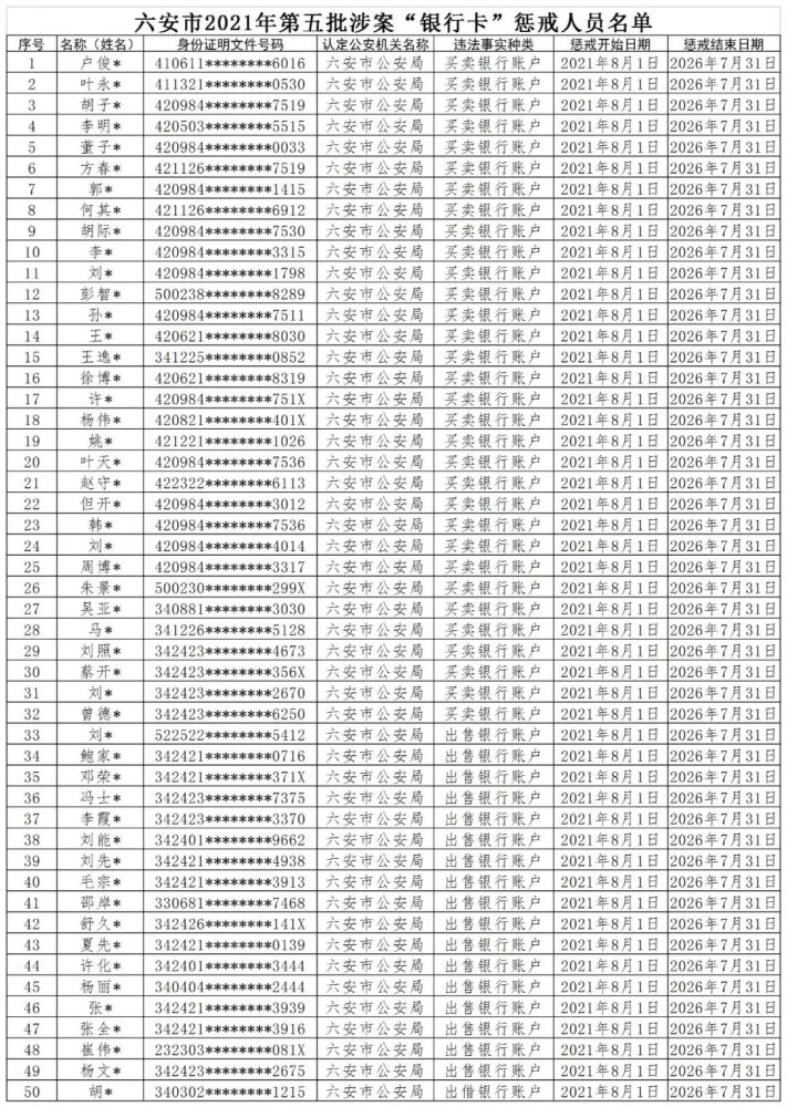 六安人口2021_沈阳连续7年上榜15大新一线城市