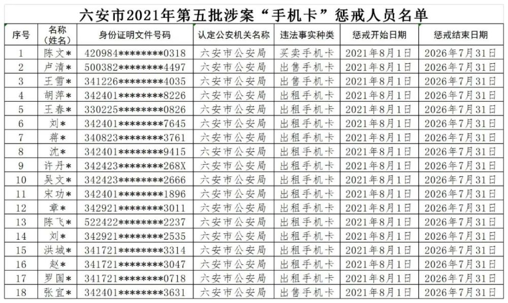 六安市人口2021_143人 六安市人民医院2021年引进高层次人才