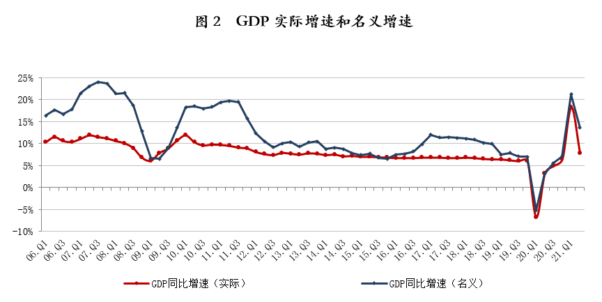 最终产品的gdp怎么计算_好猛 官方数据公布 三明市人均GDP超10万元(3)