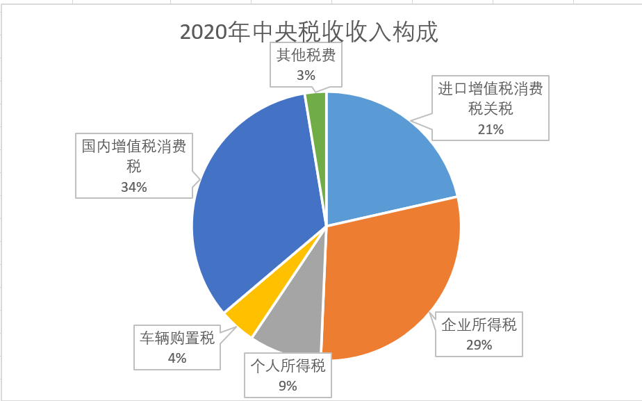 2020年中国人均纳税近10000元