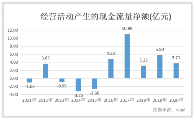 京运通的未来如何?