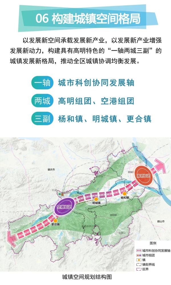 关注|佛山:高明区国土空间总体规划(2020-2035年)草案发布