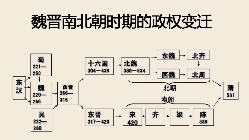 且将绣裙易战袍:魏晋南北朝时期的女将女兵_腾讯新闻