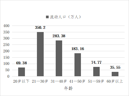 《广州社会蓝皮书》:广州流动人口增量和流量领跑全国