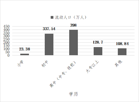 《广州社会蓝皮书》:广州流动人口增量和流量领跑全国