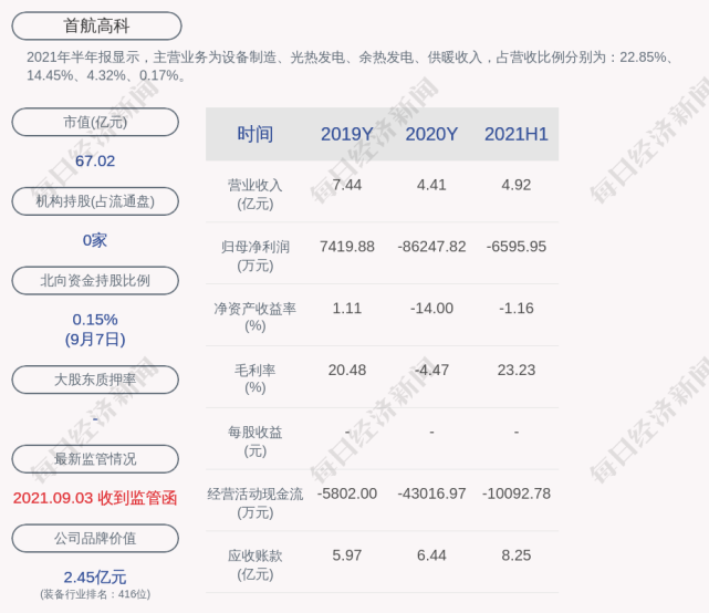 首航高科:收购北京聚星新能科技有限公司