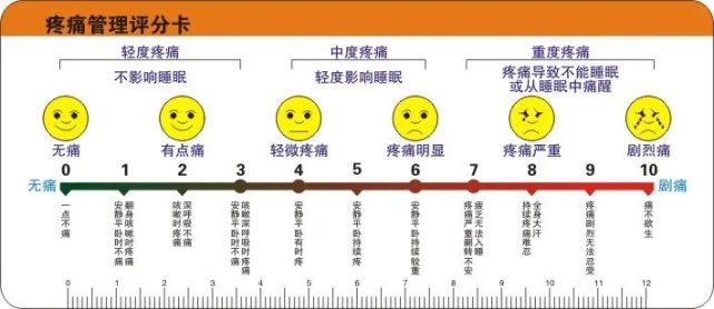 "无痛病房"内每位医护人员随身携带一把"疼痛评分尺,在询问患者感受