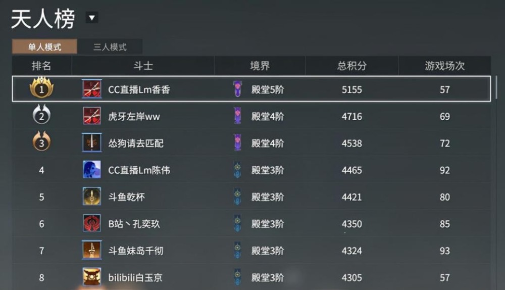 永劫无间:天人榜第一推荐天赋,网友吐槽真实:怎么差距