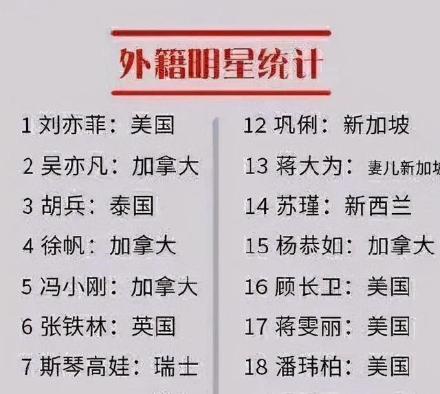 早在限籍令之前,这些明星已放弃外籍,成龙做法值得称赞
