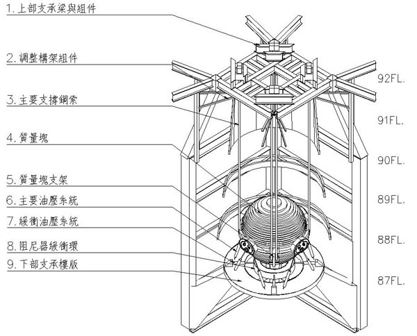 上海第二高楼——上海环球金融中心492