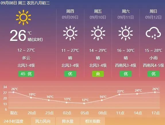 【8-9日 天气预报】局地气温跌至0℃以下!内蒙古东部降雨持续