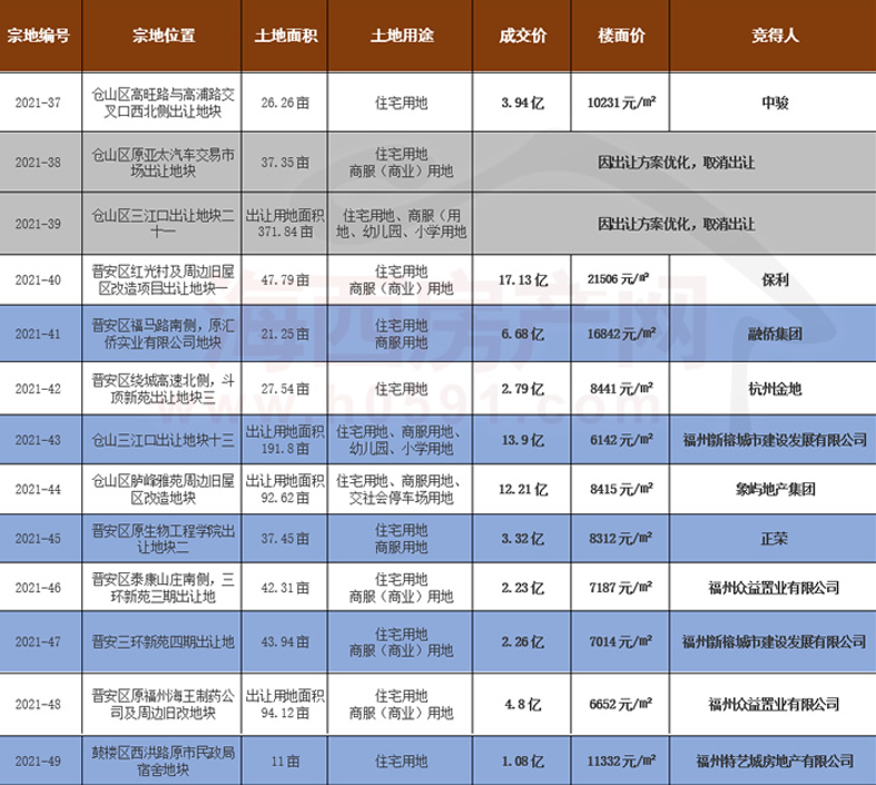 面粉面包gdp增长多少_2020年不是说经济很难么,GDP增长预计才2 ,为什么楼市却热度不减