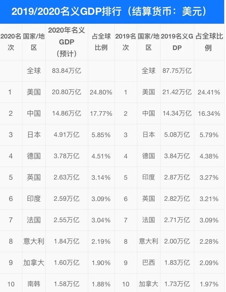 乐天占韩国gdp_中国游客仍旧挤爆乐天免税店 媒体 与实情不符(3)
