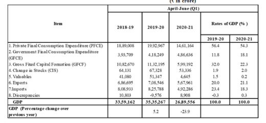 2020印度gdp_G20部分成员二季度GDP出炉,中国亮了