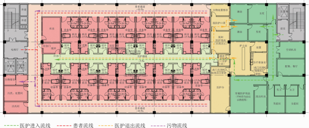 "平疫结合"感染性疾病大楼怎样设计?(附典型示意图)