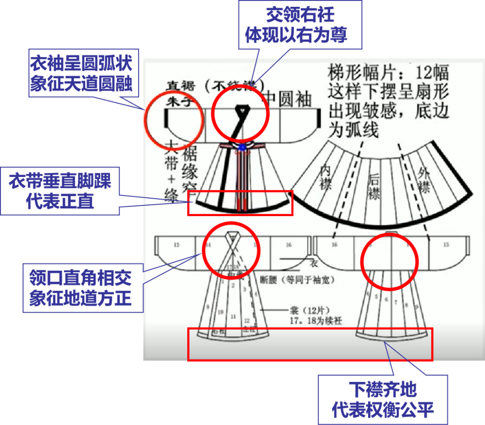 朱子深衣是最能够体现汉服礼仪法度的一种制式,它的每一处细节都融入