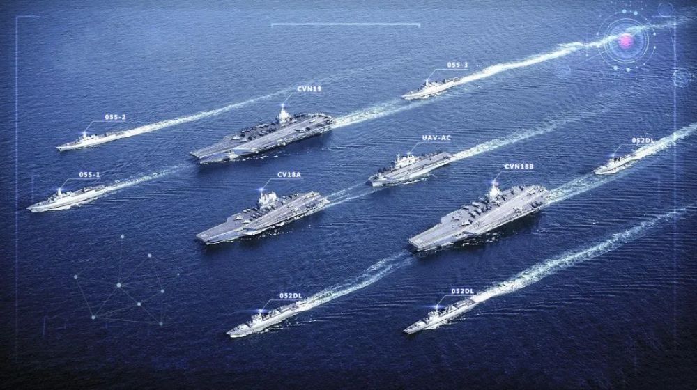 中国海军2050展望,三大舰队转型大洋舰队,装备10艘航母