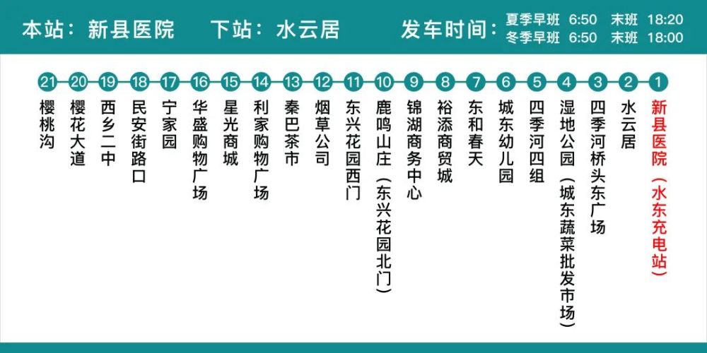 路线二: 101路乘客在汉白路烟草公司站,利家超市 换乘城区环线可直达