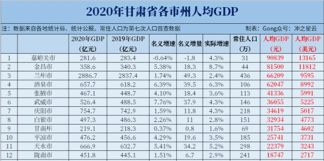 二,酒泉市(或者嘉峪关市):酒泉市区划范围 嘉峪关市.