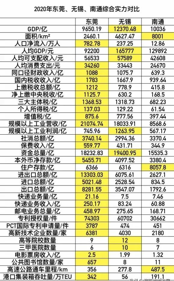 无锡gdp全国第一是真的吗_您正在访问第7页,婚检是强制的吗 齐家网(2)