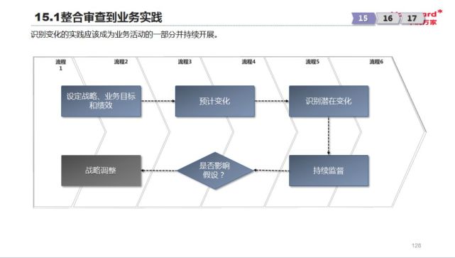 《coso erm 2017》全面风险管理框架知识汇总