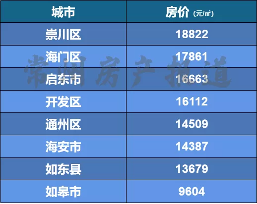 镇江2020年GDp是多少_珠三角 京津冀 长三角 中国三大经济圈2020年GDP成绩单(2)