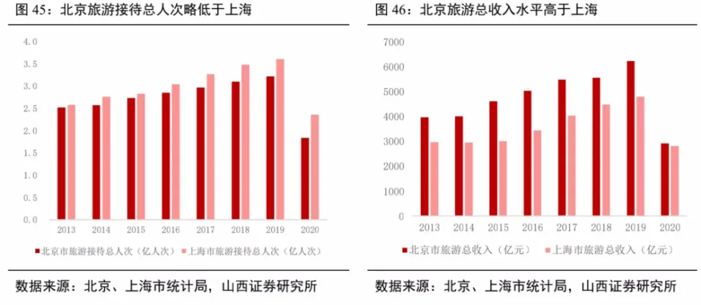 上海旅游业的gdp_WTTC 2015年全球旅行旅游业现状–信息图(3)