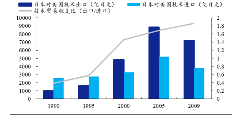 世界各国gdp发展史_历年世界各国GDP(2)